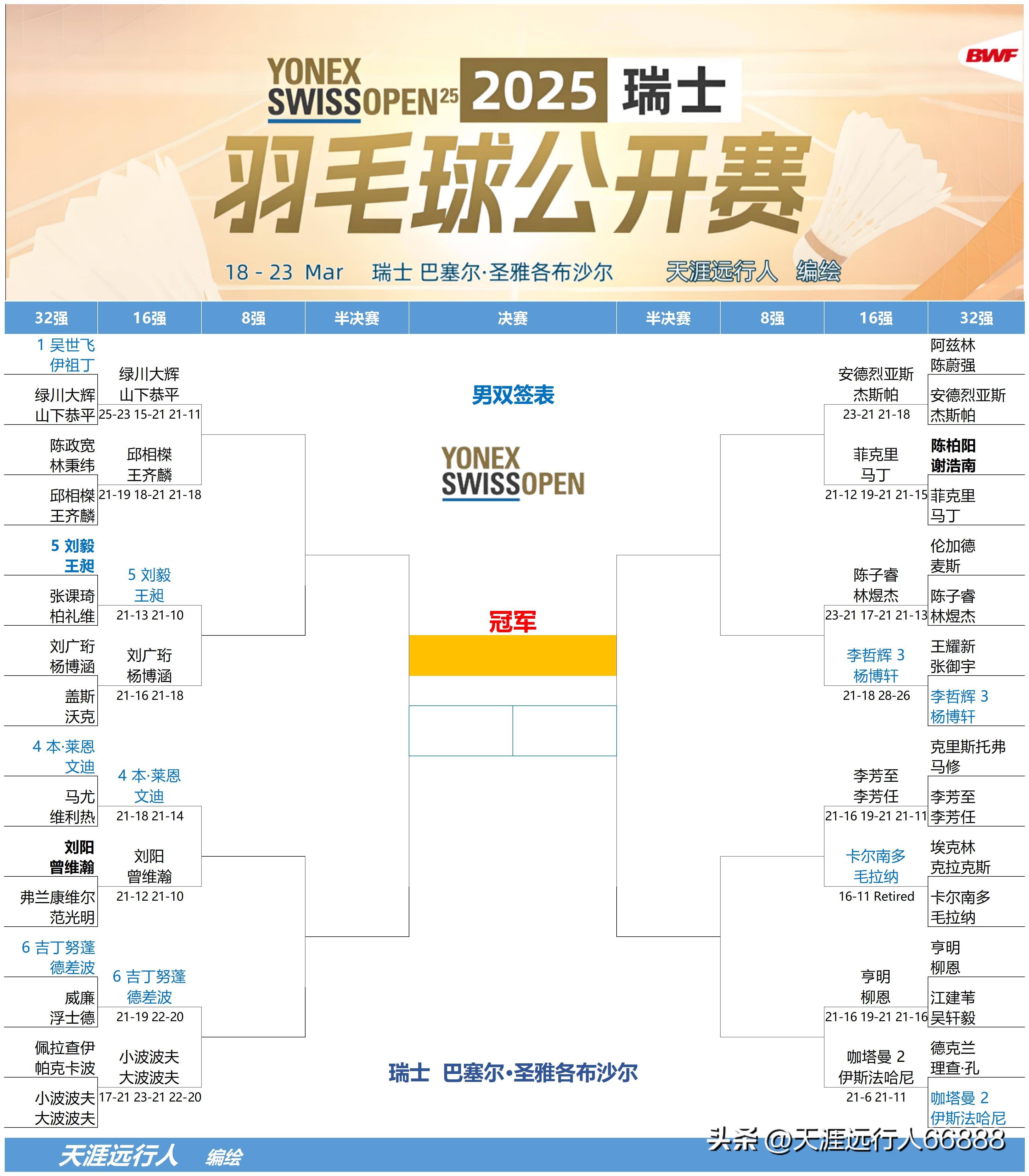 瑞士大胜对手，成功晋级欧洲杯